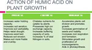 humic-acid