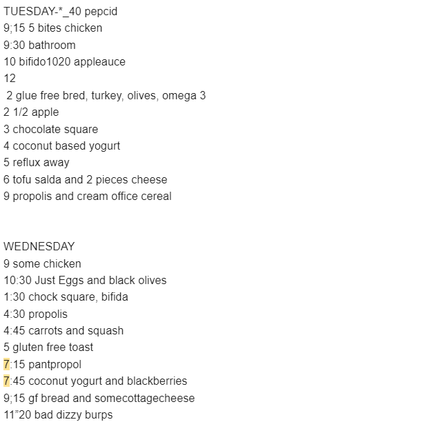 Dietary log for MCAS